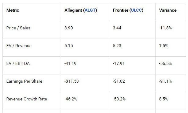 Frontier Group Holdings (ULCC)