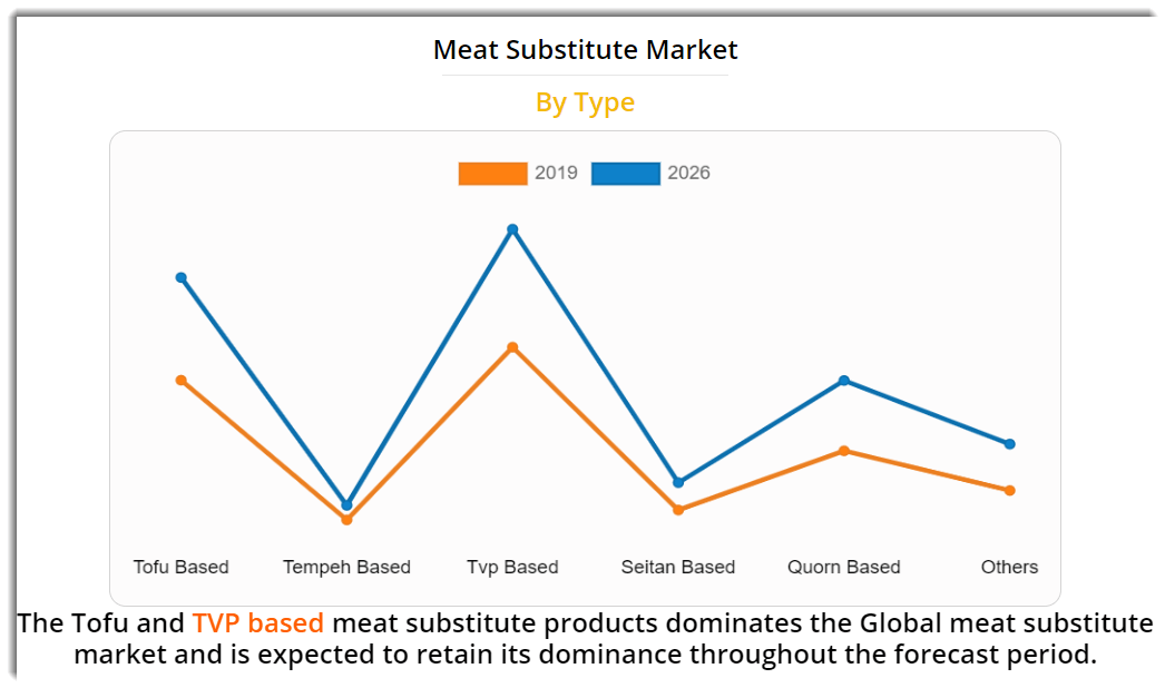 Meat-Tech 3D Ltd. (MITC)
