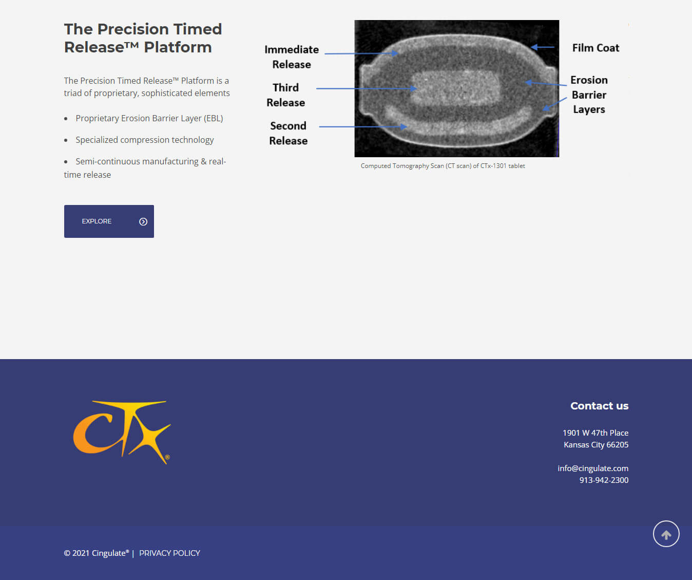 Cingulate (CING) | IPO 2021
