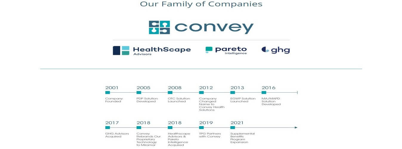 Convey Holding Parent (CNVY)