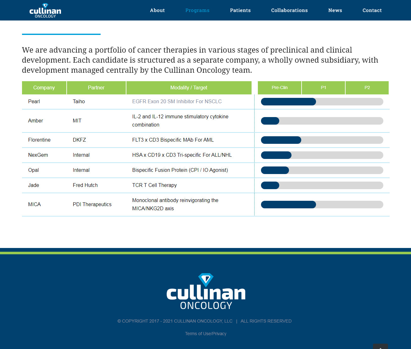 Cullinan Management (CGEM)