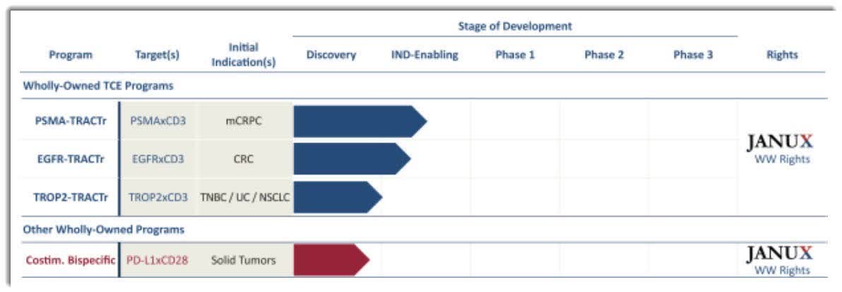 Janux Therapeutics (JANX) | IPO 2021