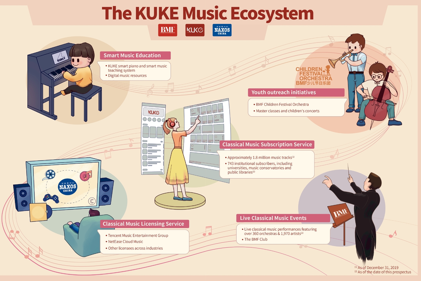 Kuke Music Holding Limited (KUKE)