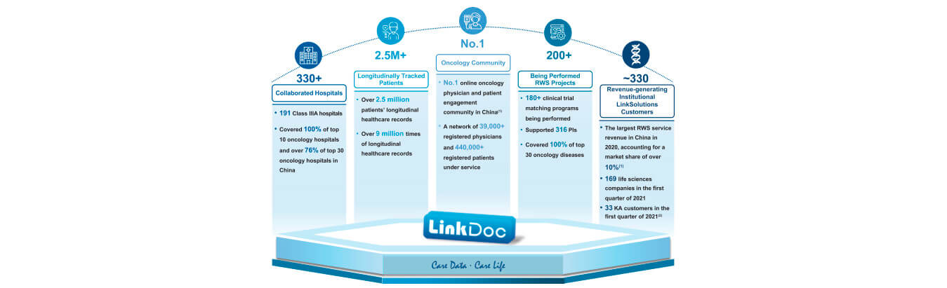 LinkDoc (LDOC)