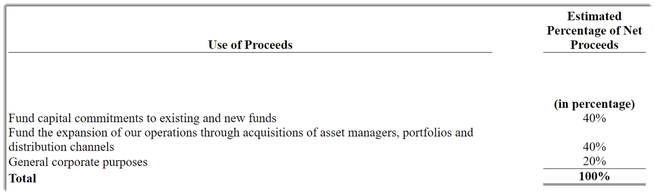 Patria Investments Ltd. (PAX)