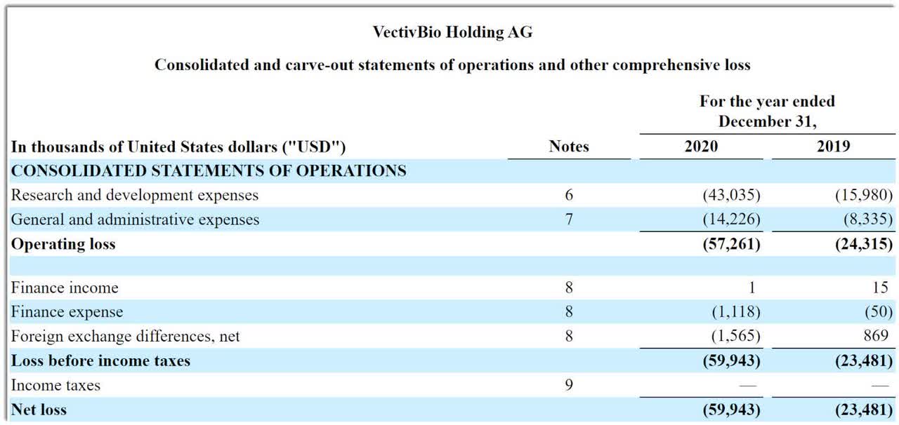 VectivBio Holding AG (VECT)